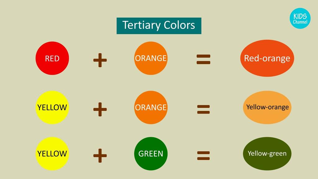 تفاوت color و colour در زبان انگلیسی