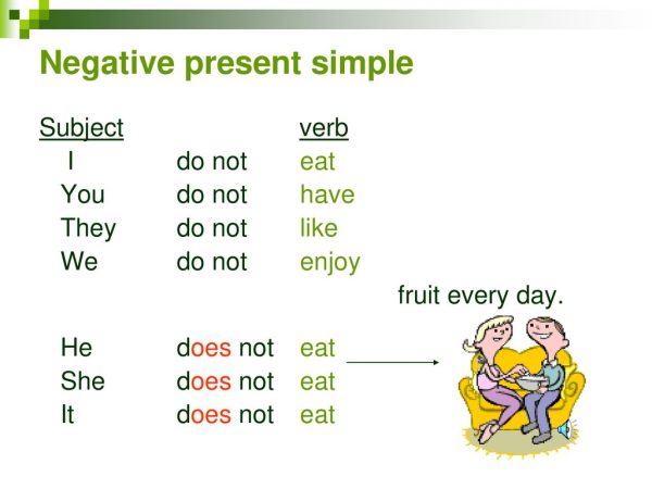 آموزش گرامر simple present در زبان انگلیسی (کاربرد با مثال)