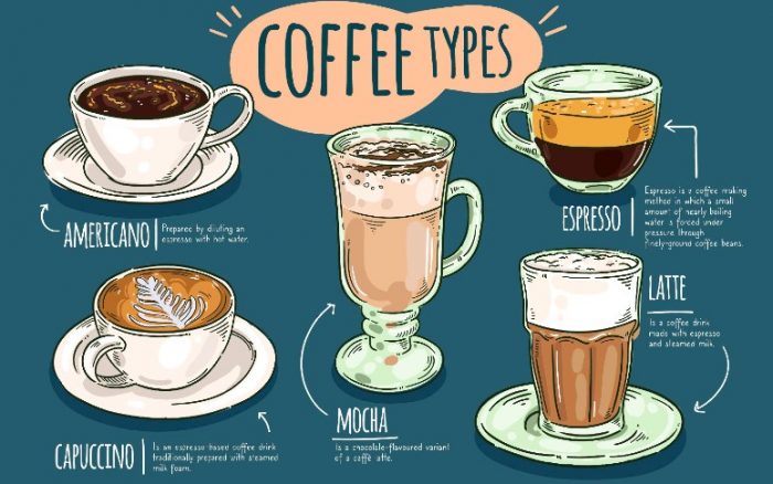 آشنایی با انواع قهوه در انگلیسی