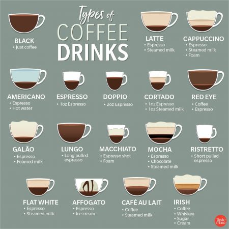 آشنایی با انواع قهوه در انگلیسی