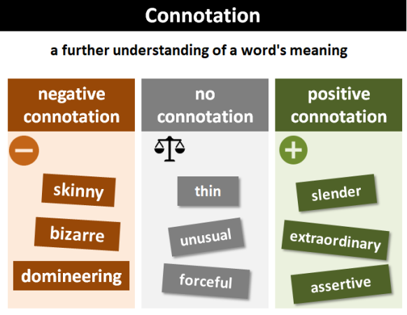 معنای ضمنی چیست؟ | همه چیز راجع‌به Connotation | به همراه 5 مثال