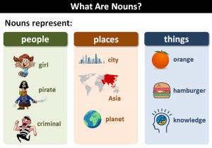 انواع اسم در زبان انگلیسی (nouns)