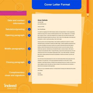 آموزش نوشتن Cover Letter به انگلیسی