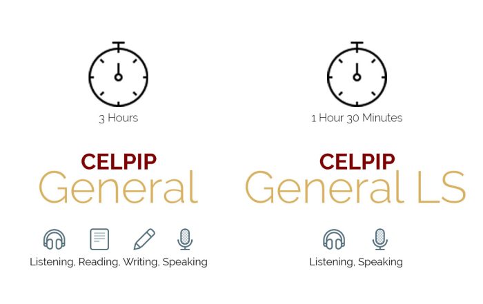 آزمون CELPIP چیست؟ | راهنمای 4 تسک آزمون سلپیپ کانادا