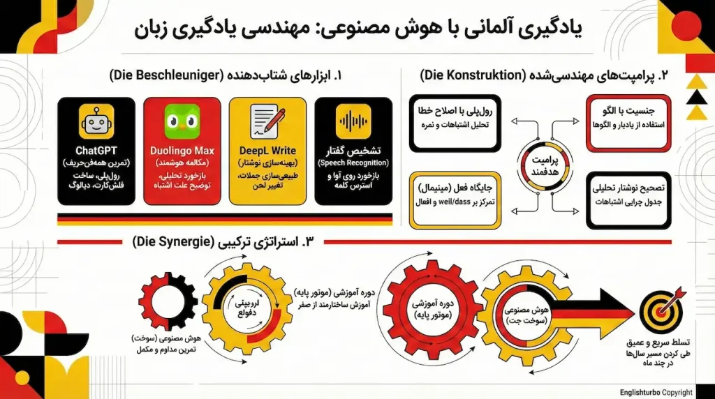 Duolingo Max؛ مکالمه و بازخورد هوشمند
