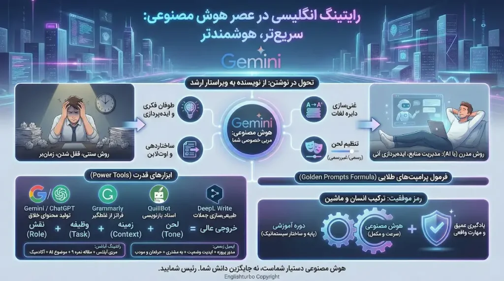 بهترین هوش مصنوعیها برای نوشتن رایتینگ کدام است؟